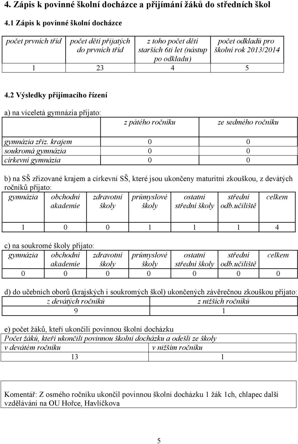 2 Výsledky přijímacího řízení a) na víceletá gymnázia přijato: z pátého ročníku ze sedmého ročníku gymnázia zřiz.