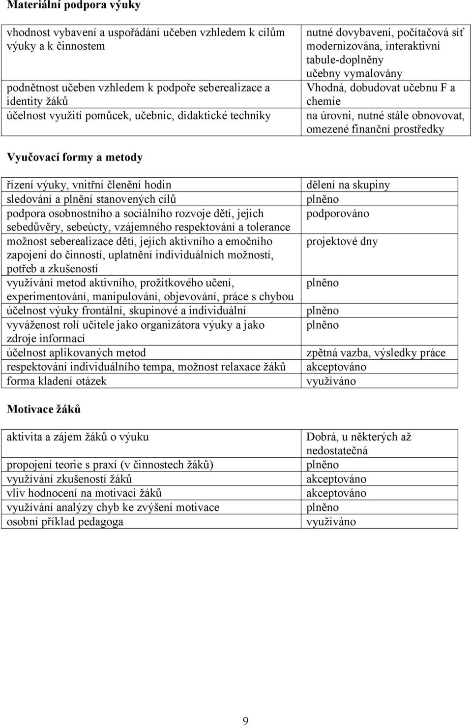 omezené finanční prostředky Vyučovací formy a metody řízení výuky, vnitřní členění hodin sledování a plnění stanovených cílů podpora osobnostního a sociálního rozvoje dětí, jejich sebedůvěry,