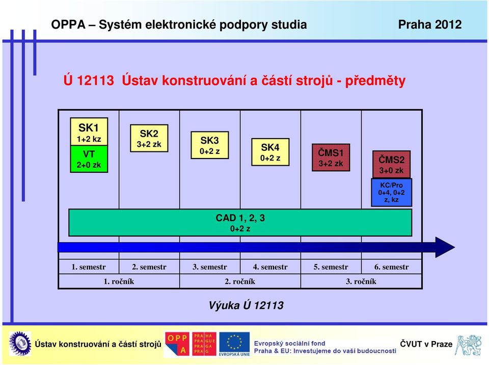 0+4, 0+2 z, kz 1. semestr 1. ročník 2. semestr 3. semestr 4.