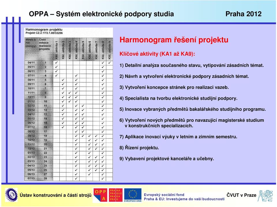 4) Specialista na tvorbu elektronické studijní podpory. 5) Inovace vybraných předmětů bakalářského studijního programu.