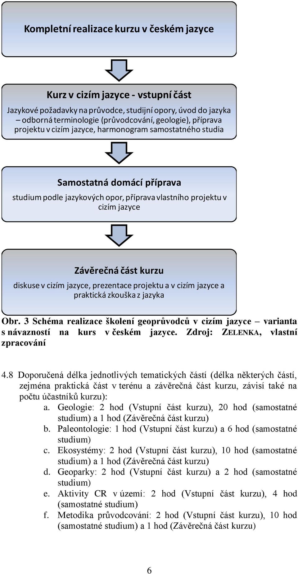 jazyce, prezentace projektu a v cizím jazyce a praktická zkouška z jazyka Obr. 3 Schéma realizace školení geoprůvodců v cizím jazyce varianta s návazností na kurs v českém jazyce.