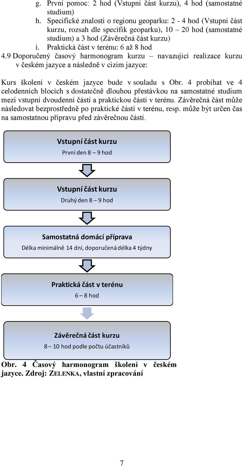 Praktická část v terénu: 6 až 8 hod 4.9 Doporučený časový harmonogram kurzu navazující realizace kurzu v českém jazyce a následně v cizím jazyce: Kurs školení v českém jazyce bude v souladu s Obr.