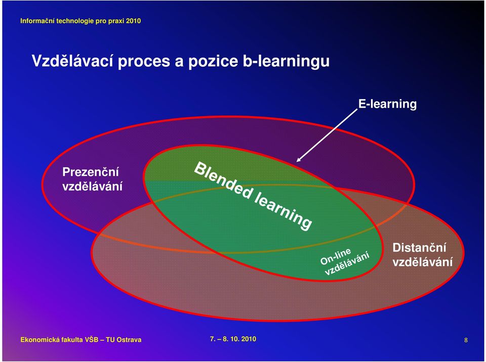 vzdělávání Distanční vzdělávání