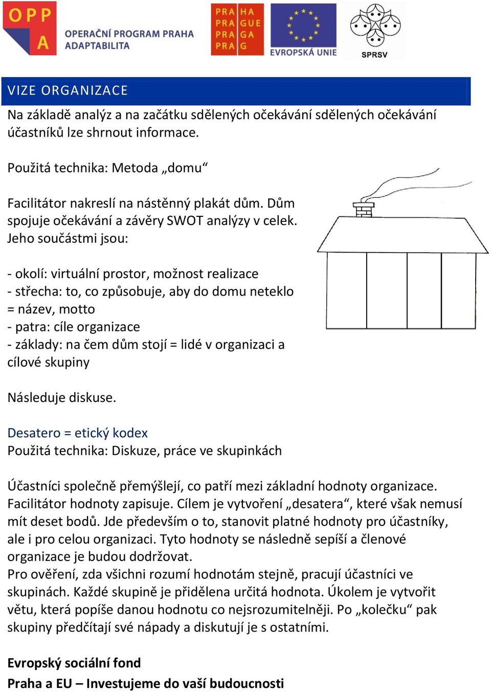 Jeho součástmi jsou: - okolí: virtuální prostor, možnost realizace - střecha: to, co způsobuje, aby do domu neteklo = název, motto - patra: cíle organizace - základy: na čem dům stojí = lidé v