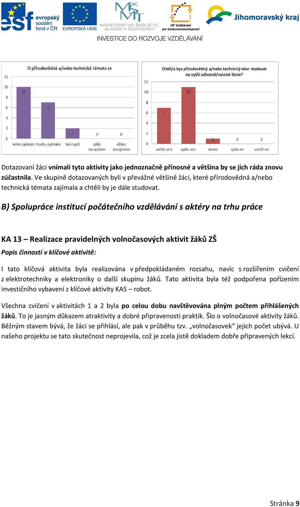 B) Spolupráce institucí počátečního vzdělávání s aktéry na trhu práce KA 13 Realizace pravidelných volnočasových aktivit žáků ZŠ Popis činností v klíčové aktivitě: I tato klíčová aktivita byla