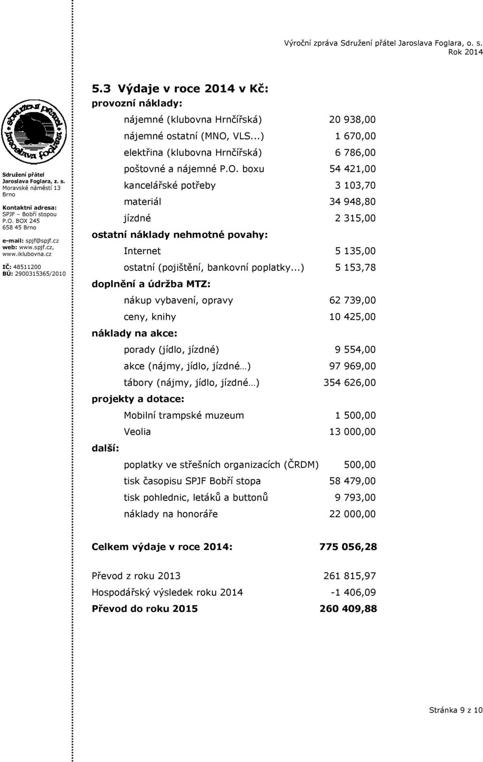 boxu 54 421,00 kancelářské potřeby 3 103,70 materiál 34 948,80 jízdné 2 315,00 ostatní náklady nehmotné povahy: Internet 5 135,00 ostatní (pojištění, bankovní poplatky.