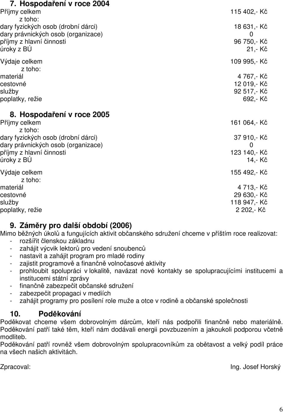 Hospodaření v roce 2005 Příjmy celkem 161 064,- Kč dary fyzických osob (drobní dárci) 37 910,- Kč dary právnických osob (organizace) 0 příjmy z hlavní činnosti 123 140,- Kč úroky z BÚ 14,- Kč Výdaje