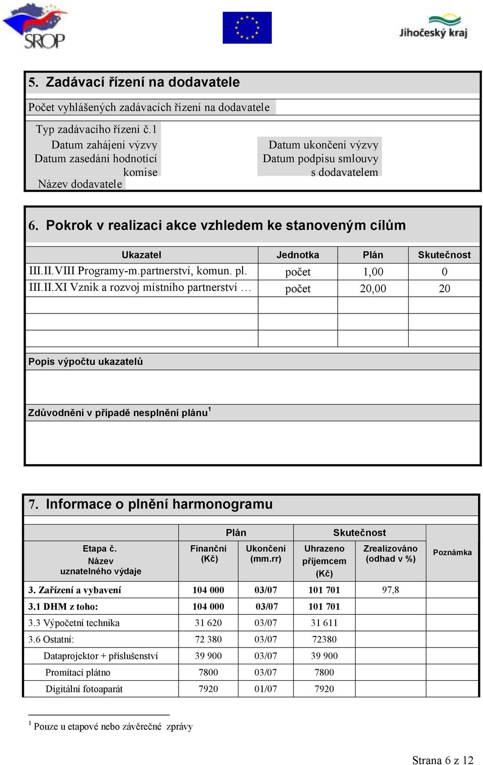 Pokrok v realizaci akce vzhledem ke stanoveným cílům Ukazatel Jednotka Plán Skutečnost III.II.VIII Programy-m.partnerství, komun. pl. kiii