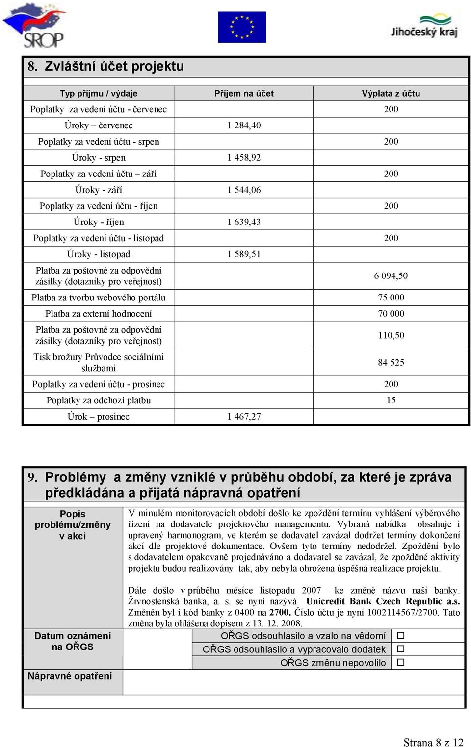 za odpovědní zásilky (dotazníky pro veřejnost) 6 094,50 Platba za tvorbu webového portálu 75 000 Platba za externí hodnocení 70 000 Platba za poštovné za odpovědní zásilky (dotazníky pro veřejnost)