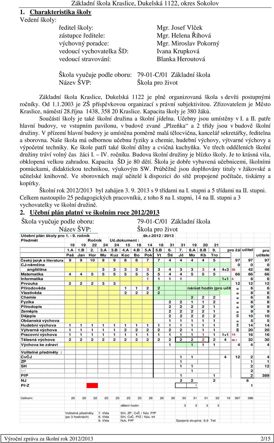 Dukelská 1122 je plně organizovaná škola s devíti postupnými ročníky. Od 1.1.2003 je ZŠ příspěvkovou organizací s právní subjektivitou. Zřizovatelem je Město Kraslice, náměstí 28.