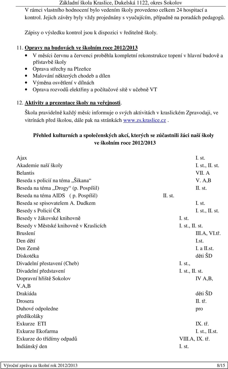 Opravy na budovách ve školním roce 2012/2013 V měsíci červnu a červenci proběhla kompletní rekonstrukce topení v hlavní budově a přístavbě školy Oprava střechy na Plzeňce Malování některých chodeb a