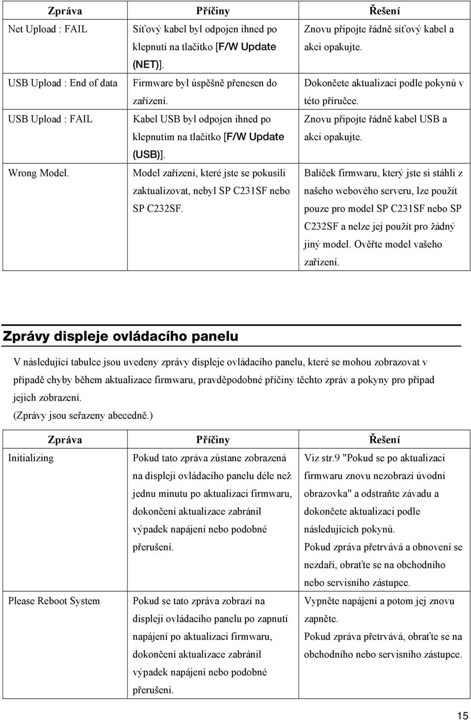 USB Upload : FAIL Kabel USB byl odpojen ihned po klepnutím na tlačítko [F/W Update Znovu připojte řádně kabel USB a akci opakujte. (USB)]. Wrong Model.
