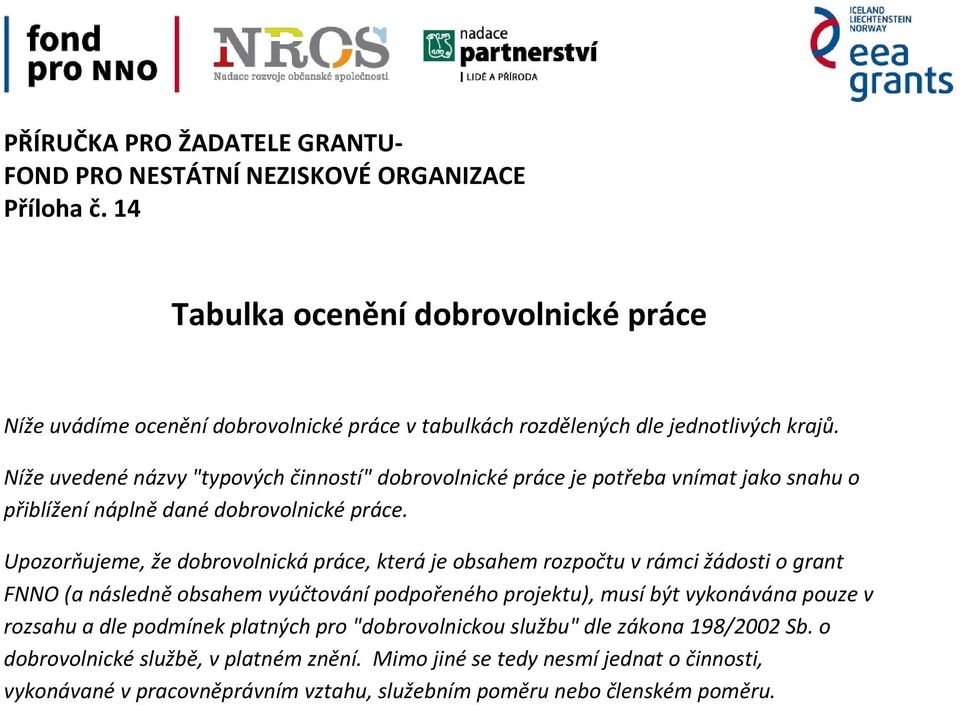 Níže uvedené názvy "typových činností" dobrovolnické práce je potřeba vnímat jako snahu o přiblížení náplně dané dobrovolnické práce.