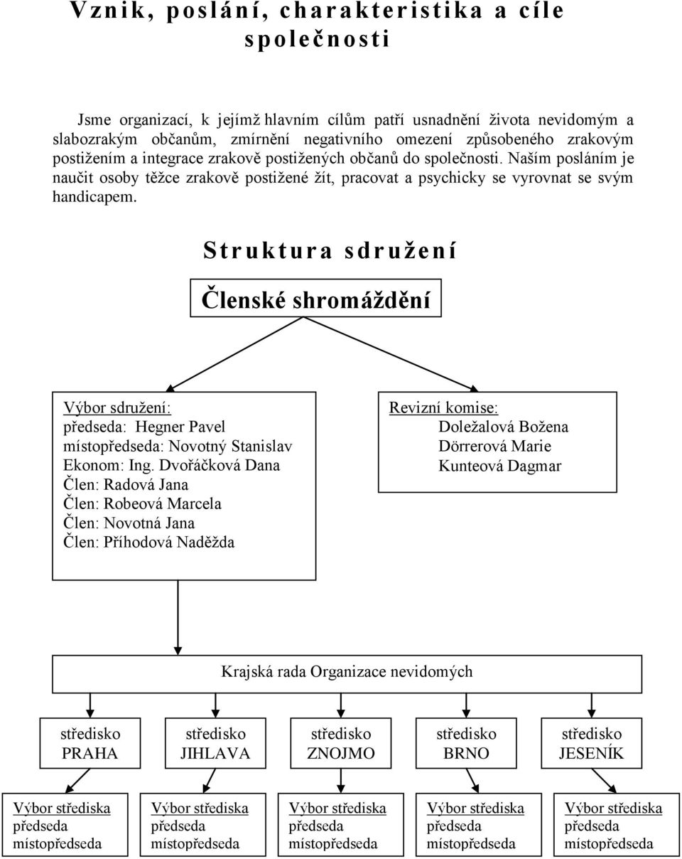 Struktura sdružení Členské shromáždění Výbor sdružení: předseda: Hegner Pavel místopředseda: Novotný Stanislav Ekonom: Ing.