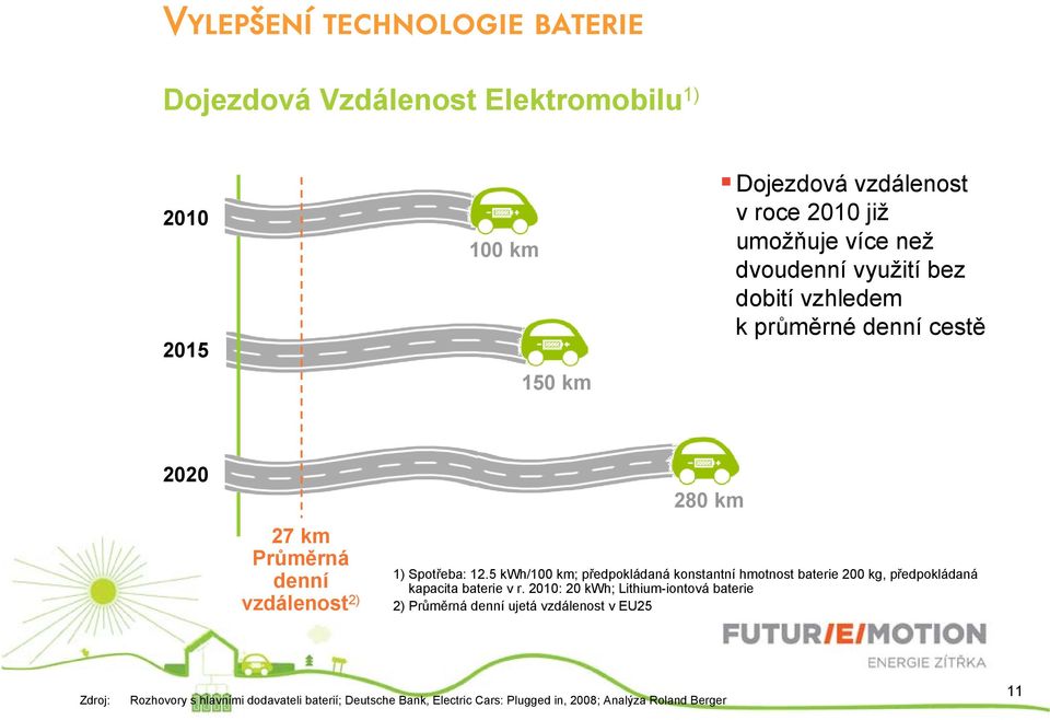 5 kwh/100 km; předpokládaná konstantní hmotnost baterie 200 kg, předpokládaná kapacita baterie v r.