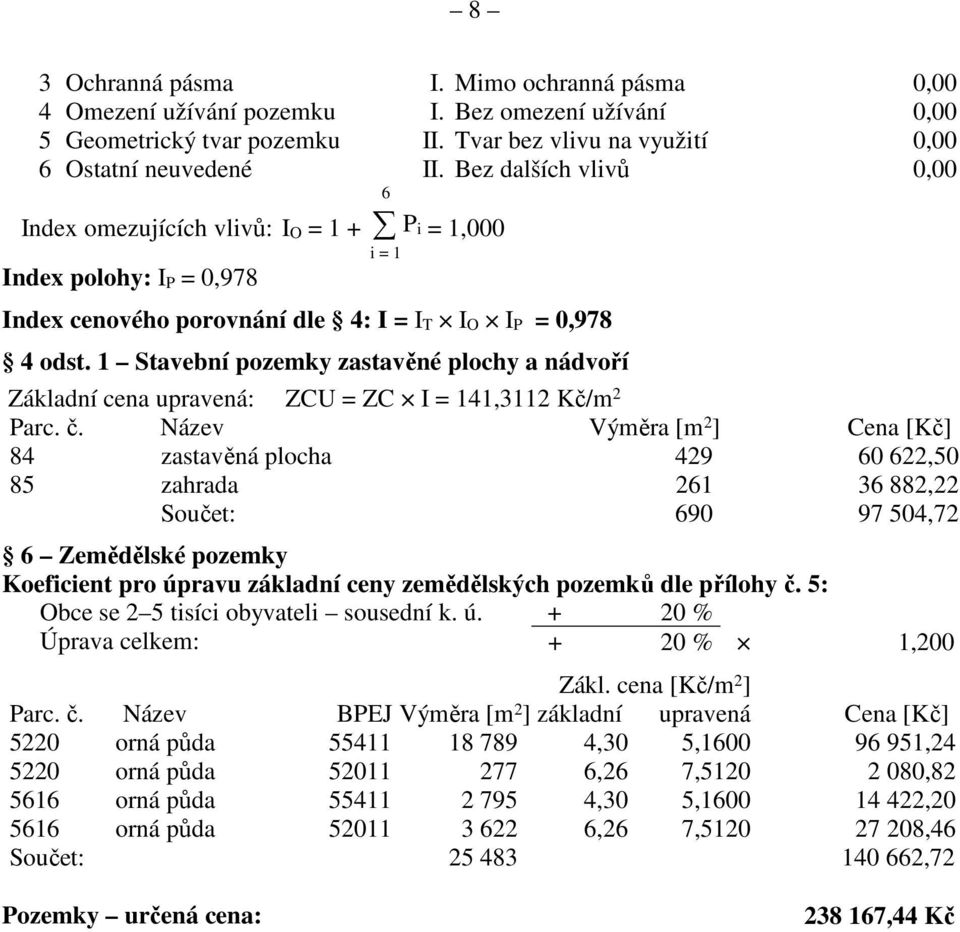 1 Stavební pozemky zastavěné plochy a nádvoří Základní cena upravená: ZCU = ZC I = 141,3112 Kč/m 2 Parc. č.