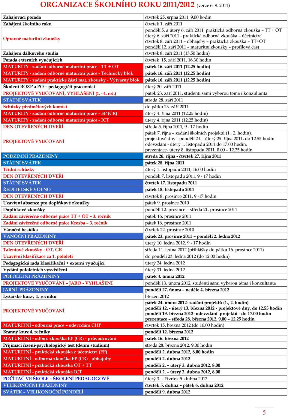 září 2011 maturitní zkoušky profilová část Zahájení dálkového studia čtvrtek 8. září 2011 (13.