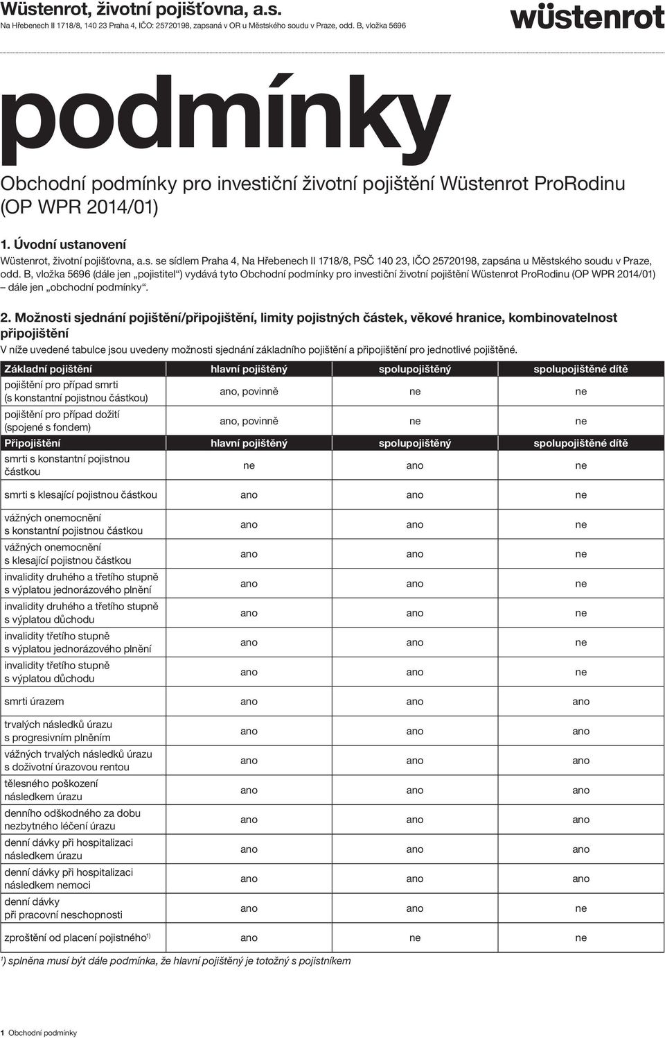 B, vložka 5696 (dále jen pojistitel ) vydává tyto Obchodní podmínky pro investiční životní pojištění Wüstenrot ProRodinu (OP WPR 20