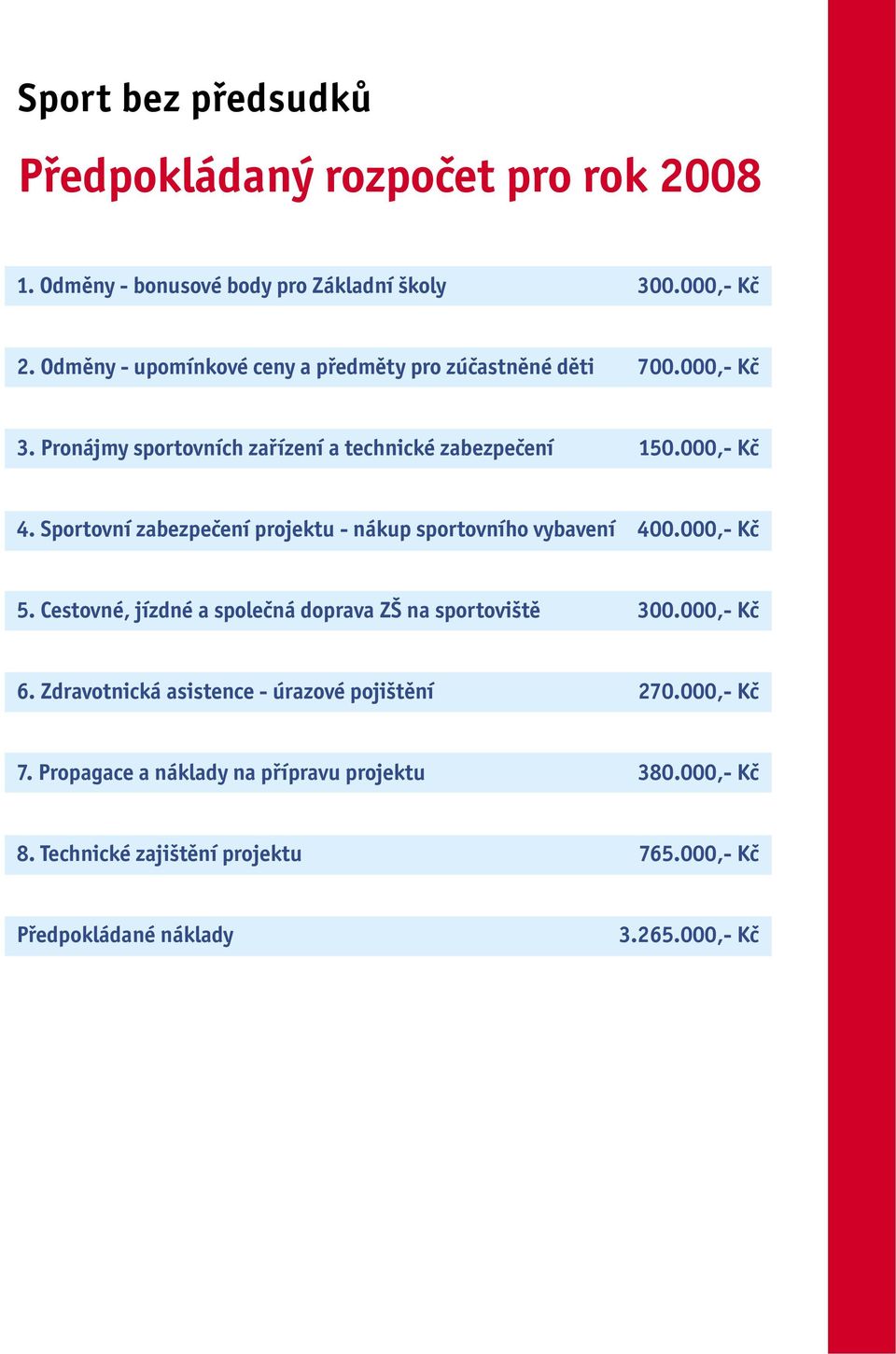 Sportovní zabezpečení projektu - nákup sportovního vybavení 400.000,- Kč 5. Cestovné, jízdné a společná doprava ZŠ na sportoviště 300.000,- Kč 6.