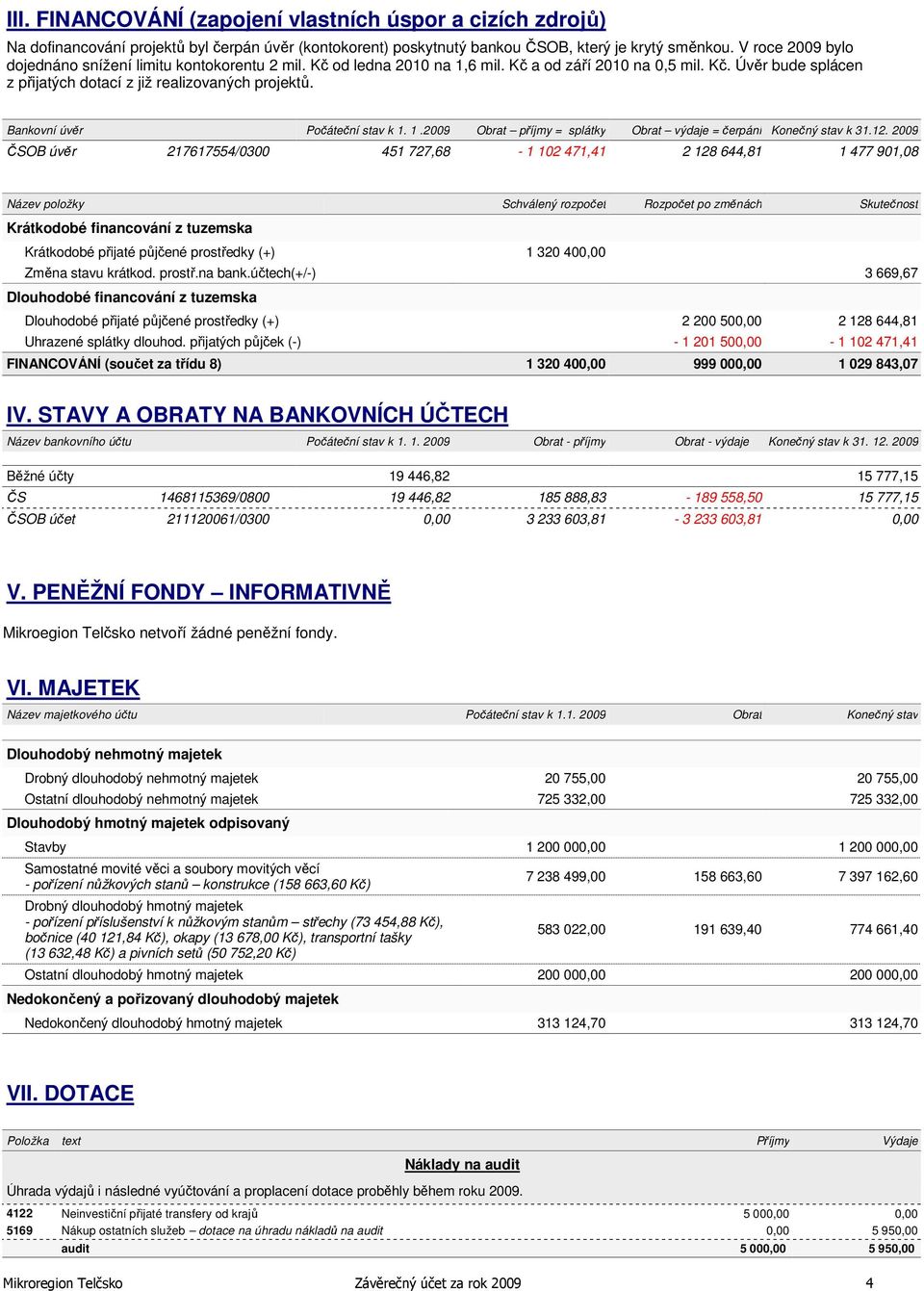 Bankovní úvěr Počáteční stav k 1. 1.2009 Obrat příjmy = splátky Obrat výdaje = čerpání Konečný stav k 31.12.