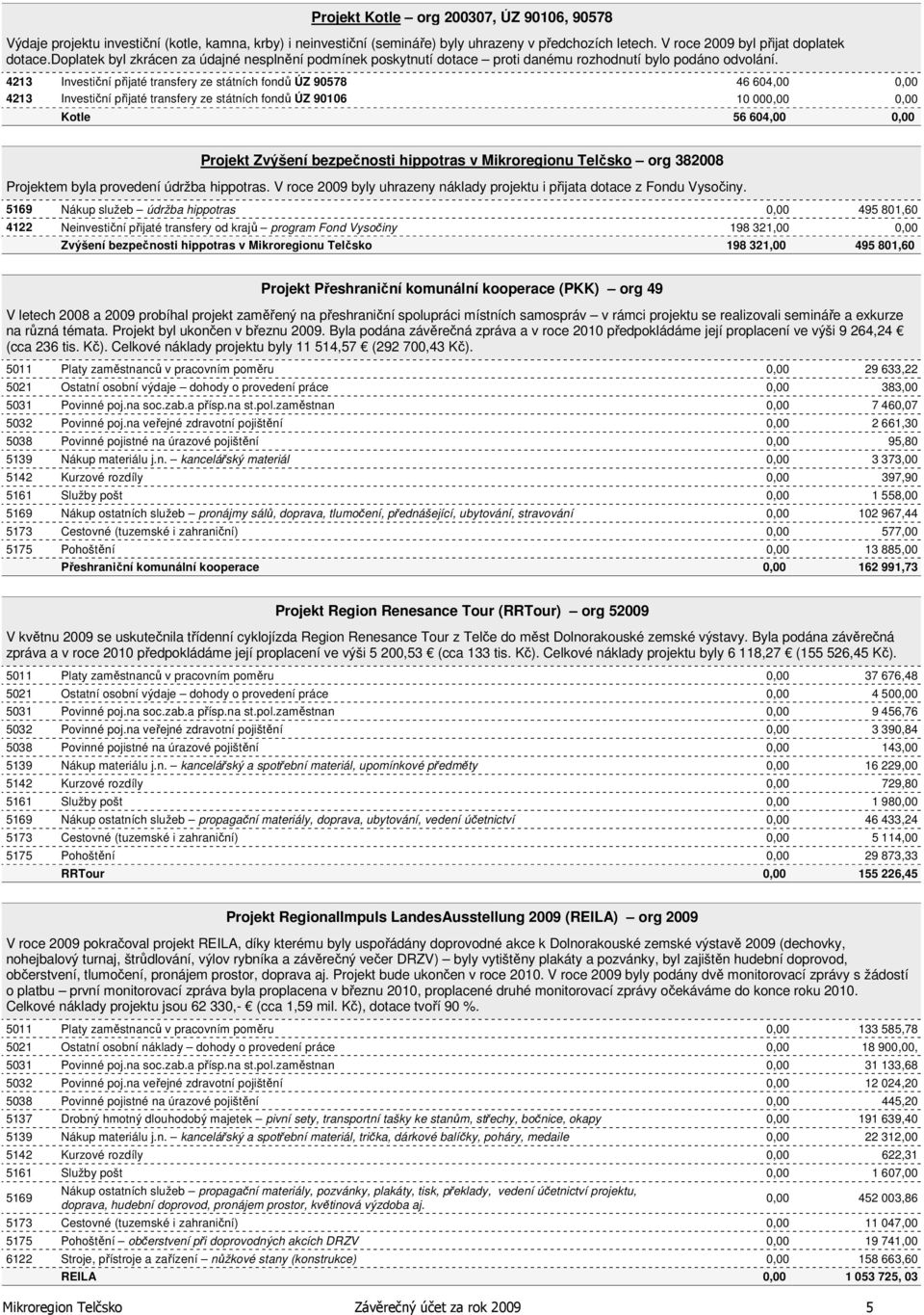 4213 Investiční přijaté transfery ze státních fondů ÚZ 90578 46 604,00 0,00 4213 Investiční přijaté transfery ze státních fondů ÚZ 90106 10 000,00 0,00 Kotle 56 604,00 0,00 Projekt Zvýšení