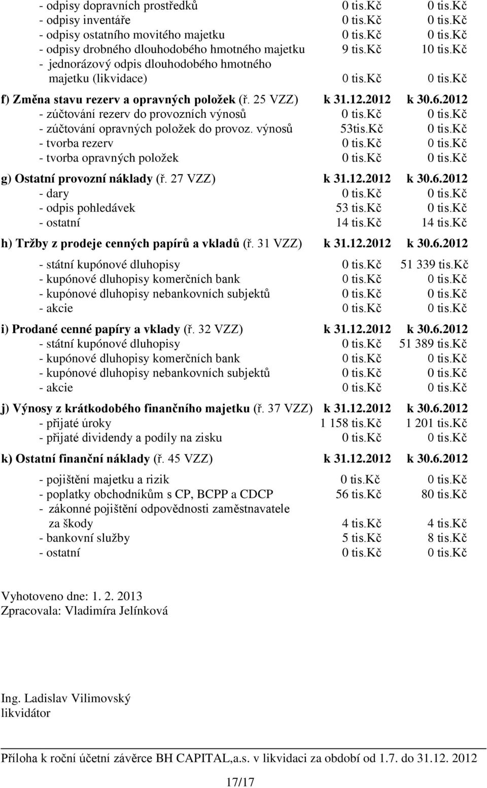 2012 - zúčtování rezerv do provozních výnosů 0 tis.kč 0 tis.kč - zúčtování opravných položek do provoz. výnosů 53tis.Kč 0 tis.kč - tvorba rezerv 0 tis.kč 0 tis.kč - tvorba opravných položek 0 tis.