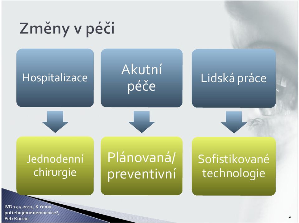 chirurgie Plánovaná/