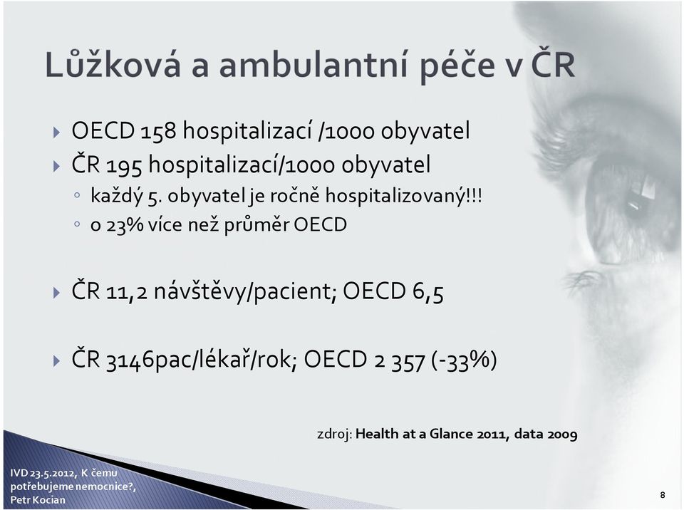 !! o 23% více než průměr OECD ČR 11,2 návštěvy/pacient; OECD 6,5