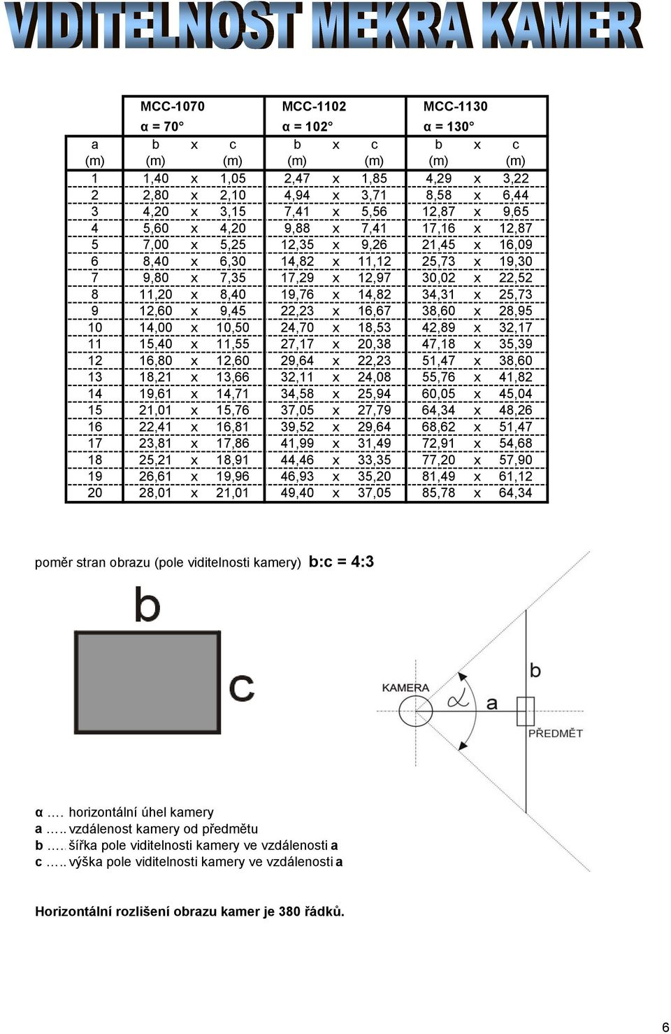 x,,47 x 8,60 8, x,66, x 4,08,76 x 4,8 4 9,6 x 4,7 4,8 x,94 60,0 x 4,04,0 x,76 7,0 x 7,79 64,4 x 48,6 6,4 x 6,8 9, x 9,64 68,6 x,47 7,8 x 7,86 4,99 x,49 7,9 x 4,68 8, x 8,9 44,46 x, 77,0 x 7,90 9 6,6