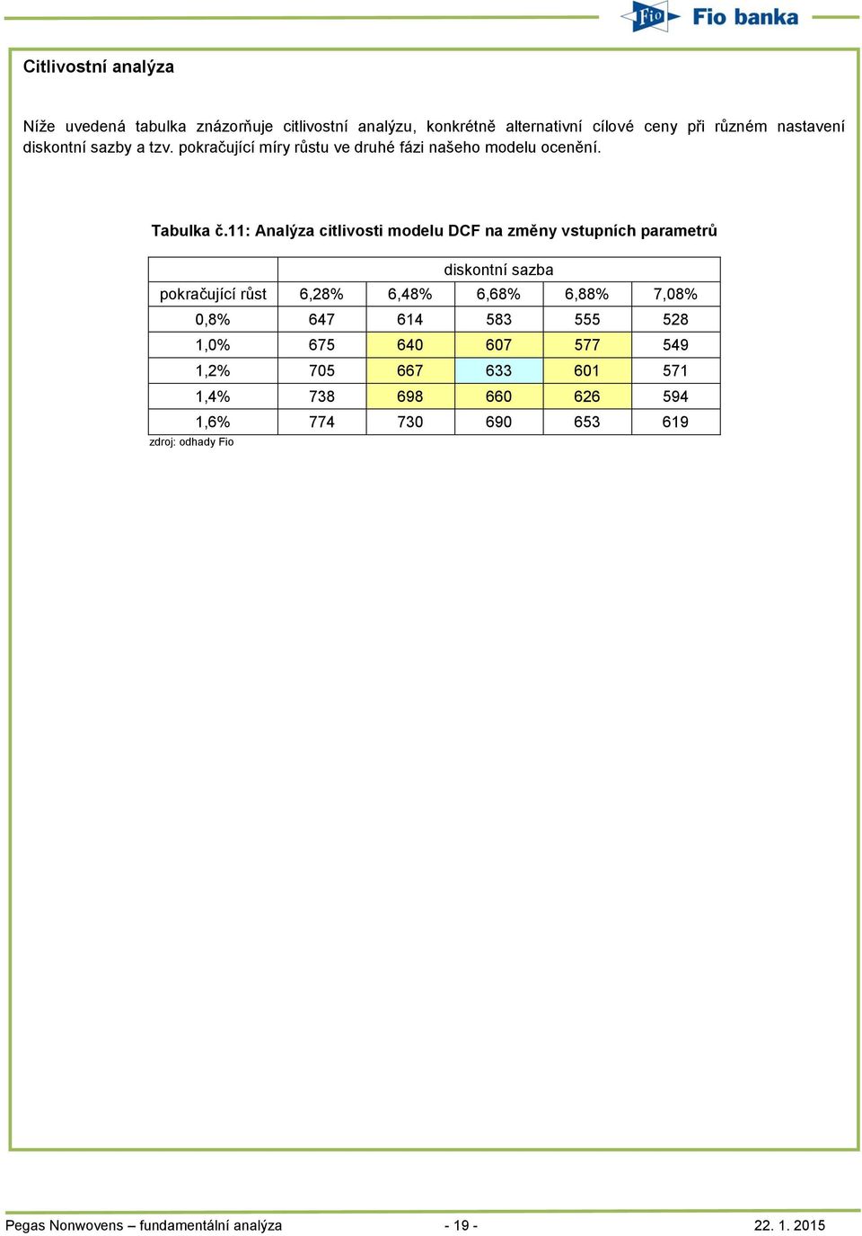 11: Analýza citlivosti modelu DCF na změny vstupních parametrů diskontní sazba pokračující růst 6,28% 6,48% 6,68% 6,88% 7,08% 0,8% 647