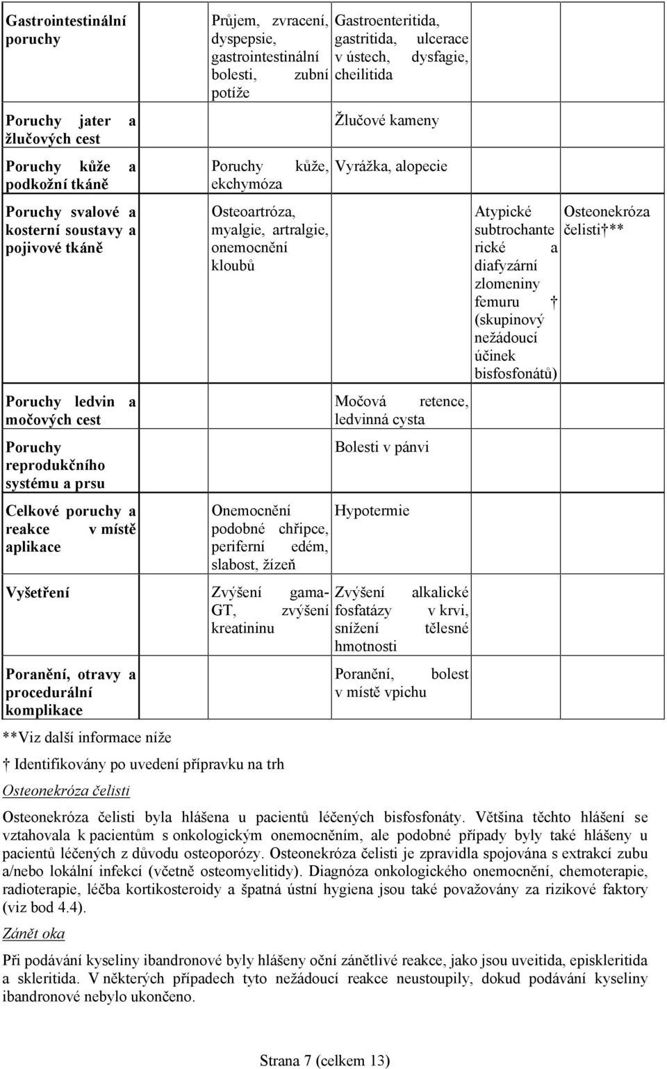 dysfagie, cheilitida Žlučové kameny kůže, Vyrážka, alopecie Močová retence, ledvinná cysta Bolesti v pánvi Onemocnění Hypotermie podobné chřipce, periferní edém, slabost, žízeň Vyšetření Zvýšení