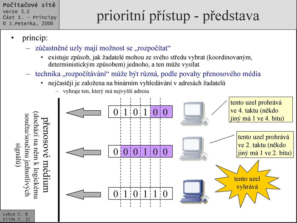 vyhledávání v adresách žadatelů vyhraje ten, který má nejvyšší adresu přenosové médium (dochází na něm k logickému součtu/součinu jednotlivých signálů) 0 1 0 1 0 0