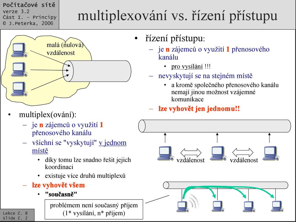 řešit jejich koordinaci existuje více druhů multiplexů lze vyhovět všem "současně" Slide č.