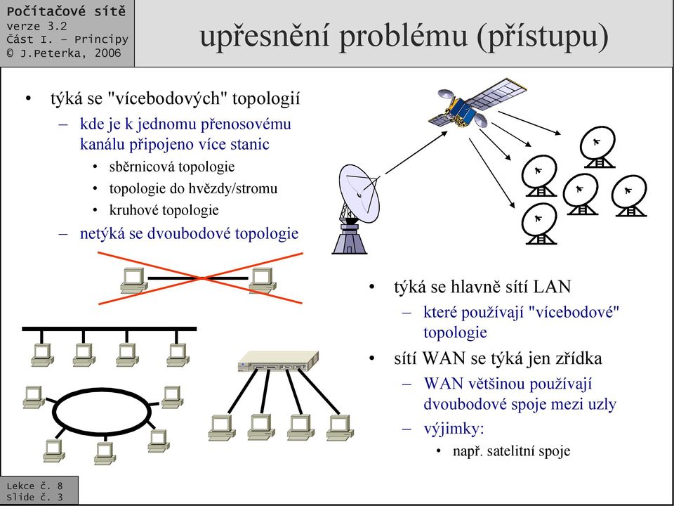 dvoubodové topologie týká se hlavně sítí LAN které používají "vícebodové" topologie sítí WAN se