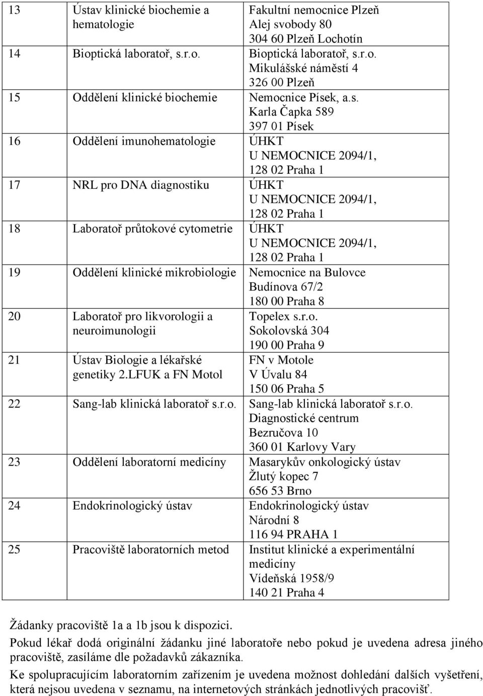 cytometrie ÚHKT U NEMOCNICE 2094/1, 128 02 Praha 1 19 Oddělení klinické mikrobiologie Nemocnice na Bulovce Budínova 67/2 180 00 Praha 8 20 Laboratoř pro likvorologii a neuroimunologii 21 Ústav