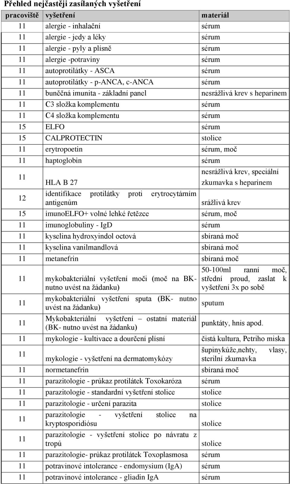 stolice erytropoetin sérum, moč haptoglobin sérum 12 HLA B 27 identifikace protilátky proti erytrocytárním antigenům nesrážlivá krev, speciální zkumavka s heparinem srážlivá krev 15 imunoelfo+ volné