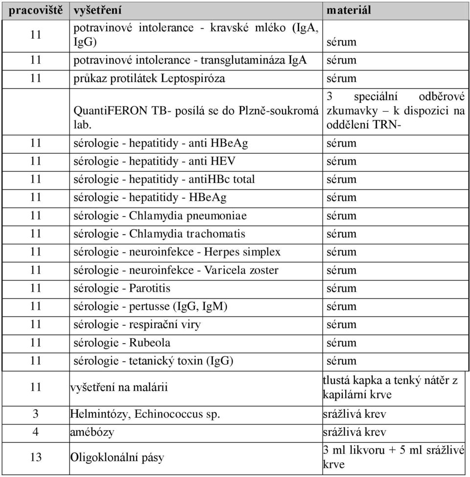 sérologie - hepatitidy - anti HBeAg sérum sérologie - hepatitidy - anti HEV sérum sérologie - hepatitidy - antihbc total sérum sérologie - hepatitidy - HBeAg sérum sérologie - Chlamydia pneumoniae