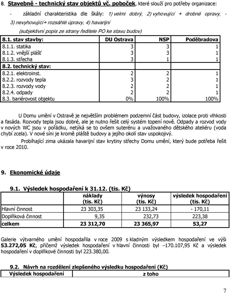 ze strany ředitele PO ke stavu budov) 8.1. stav stavby: DU Ostrava NSP Poděbradova 8.1.1. statika 3 3 1 8.1.2. vnější plášť 3 3 1 8.1.3. střecha 3 1 1 8.2. technický stav: 8.2.1. elektroinst. 2 2 1 8.