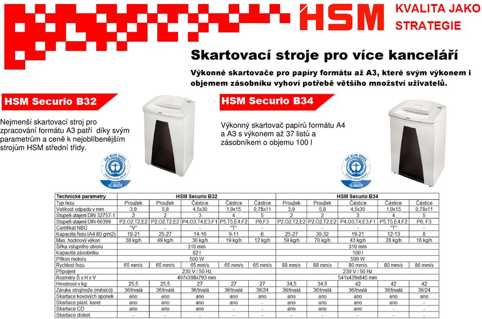 Nejmenší skartovací stroj pro zpracování formátu A3 patří díky svým parametrům a ceně k