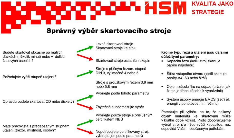 stupně DIN 3, výjimečně 4 nebo 5 Stroje s proužkovým řezem 3,9 mm nebo 5,8 mm Vybírejte podle tohoto parametru Zbytečně si neomezujte výběr Vybírejte pouze stroje s příslušným certifikátem NBÚ