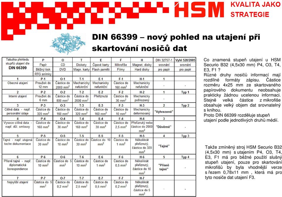 Stejně velká částice z mikrofiše obsahuje velký objem dat srovnatelný s knihou. Proto DIN 66399 rozděluje stupeň utajení podle jednotlivých druhů médií.