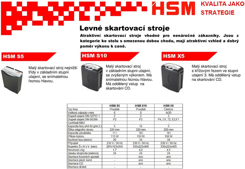 Malý skartovací stroj nejnižší třídy v základním stupni utajení, se snímatelnou řeznou hlavou.