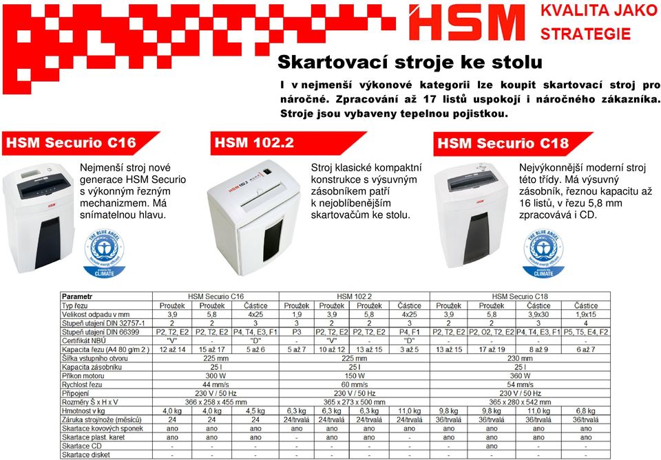Nejmenší stroj nové generace HSM Securio s výkonným řezným mechanizmem. Má snímatelnou hlavu.
