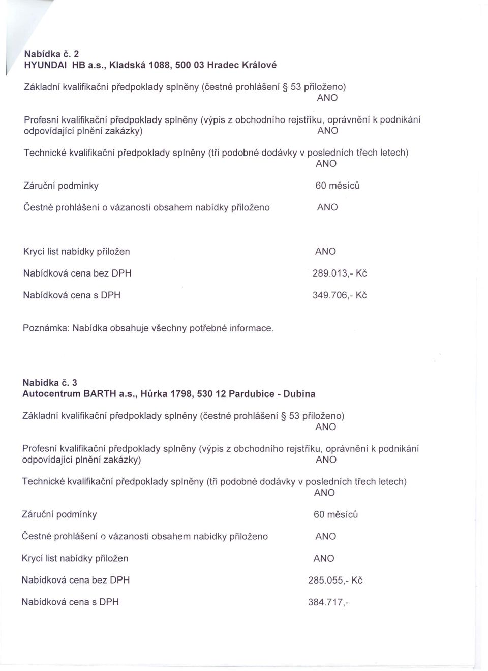 podnikání odpovídající plnění zakázky) Technické kvalifikační předpoklady splněny (tři podobné dodávky v posledních třech letech) 60 měsíců Čestné prohlášení o vázanosti obsahem nabídky přiloženo