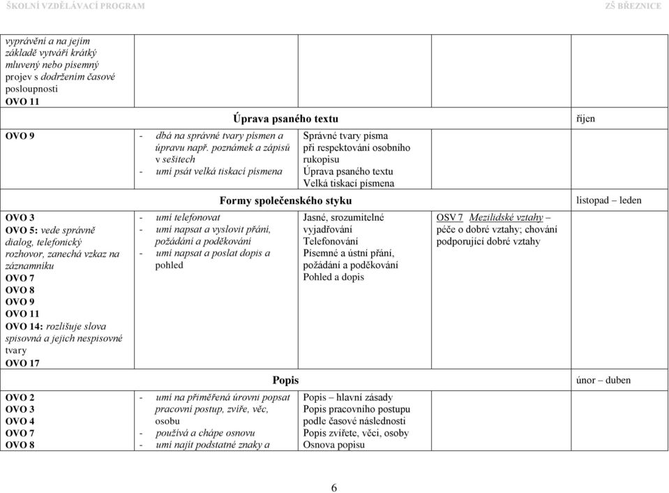 jejich nespisovné tvary OVO 17 OVO 2 OVO 3 OVO 4 - umí telefonovat - umí napsat a vyslovit přání, požádání a poděkování - umí napsat a poslat dopis a pohled Formy společenského styku Popis - umí na