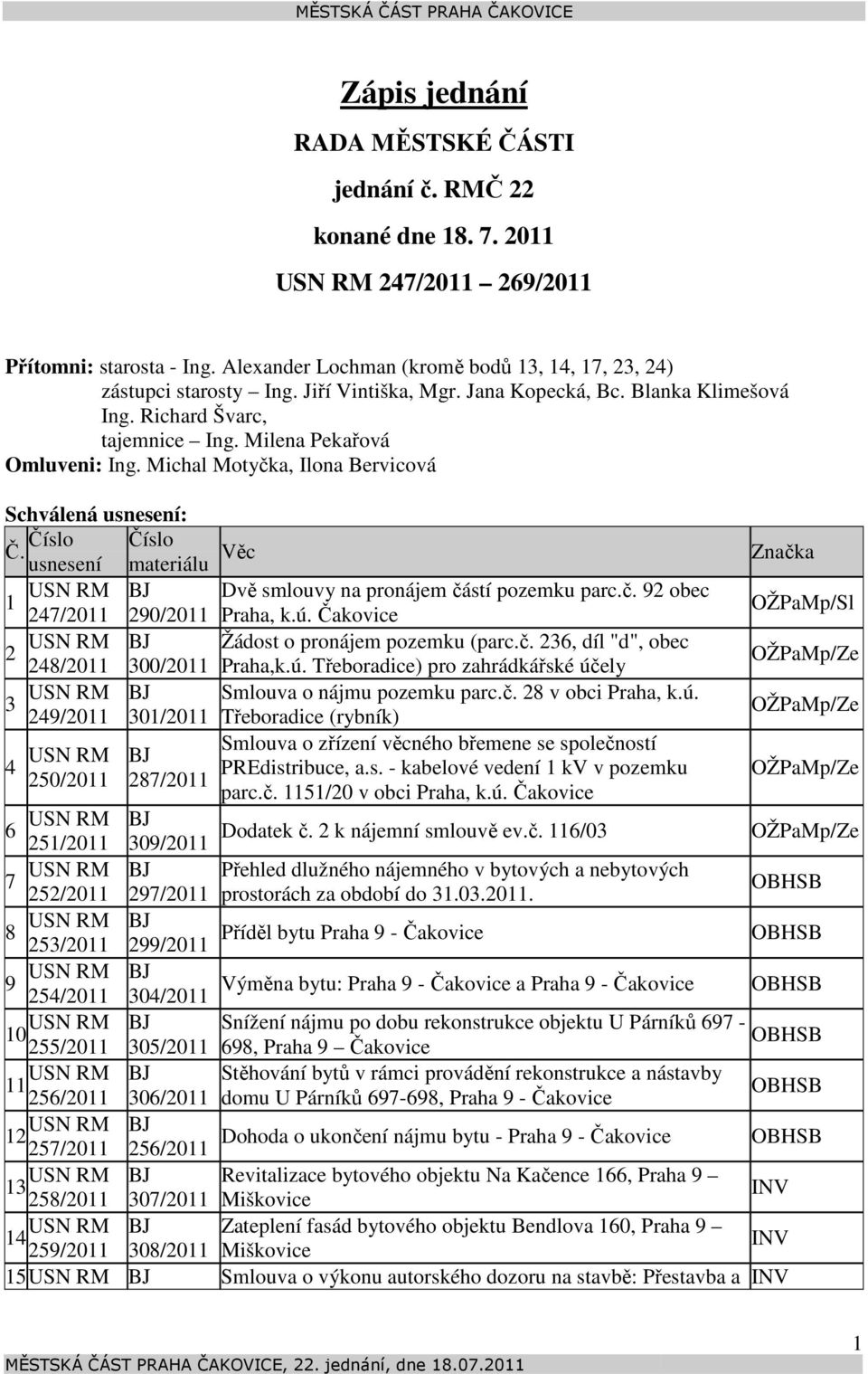Číslo Číslo usnesení materiálu Věc Značka BJ Dvě smlouvy na pronájem částí pozemku parc.č. 92 obec 1 247/2011 290/2011 Praha, k.ú. Čakovice OŽPaMp/Sl BJ Žádost o pronájem pozemku (parc.č. 236, díl "d", obec 2 248/2011 300/2011 Praha,k.