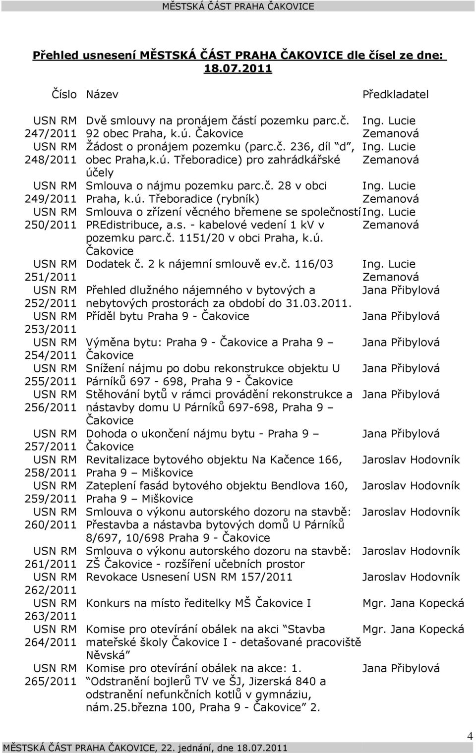 265/2011 Dvě smlouvy na pronájem částí pozemku parc.č. 92 obec Praha, k.ú. Čakovice Žádost o pronájem pozemku (parc.č. 236, díl d, obec Praha,k.ú. Třeboradice) pro zahrádkářské účely Smlouva o nájmu pozemku parc.