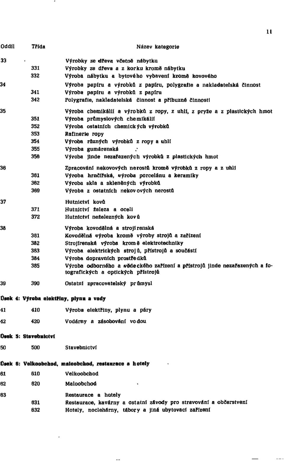 a příbuzné činnosti Výroba chemikálií a výrobků z ropy, z uhlí, z pryže a z plastických hmot Výroba průmyslových chemikálií Výroba ostatních chemických výrobků Rafinerie ropy Výroba různých výrobků z