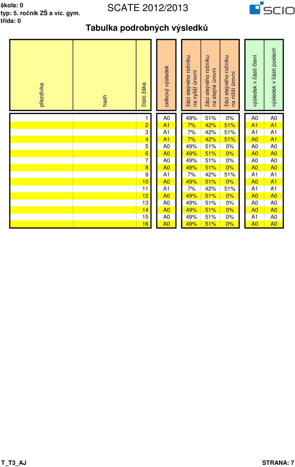 42% 51% A1 A1 4 A1 7% 42% 51% A0 A1 5 A0 49% 51% A0 A0 6 A0 49% 51% A0 A0 7 A0 49% 51% A0 A0 8 A0 49% 51% A0 A0 9 A1 7% 42% 51% A1 A1 10 A0 49%