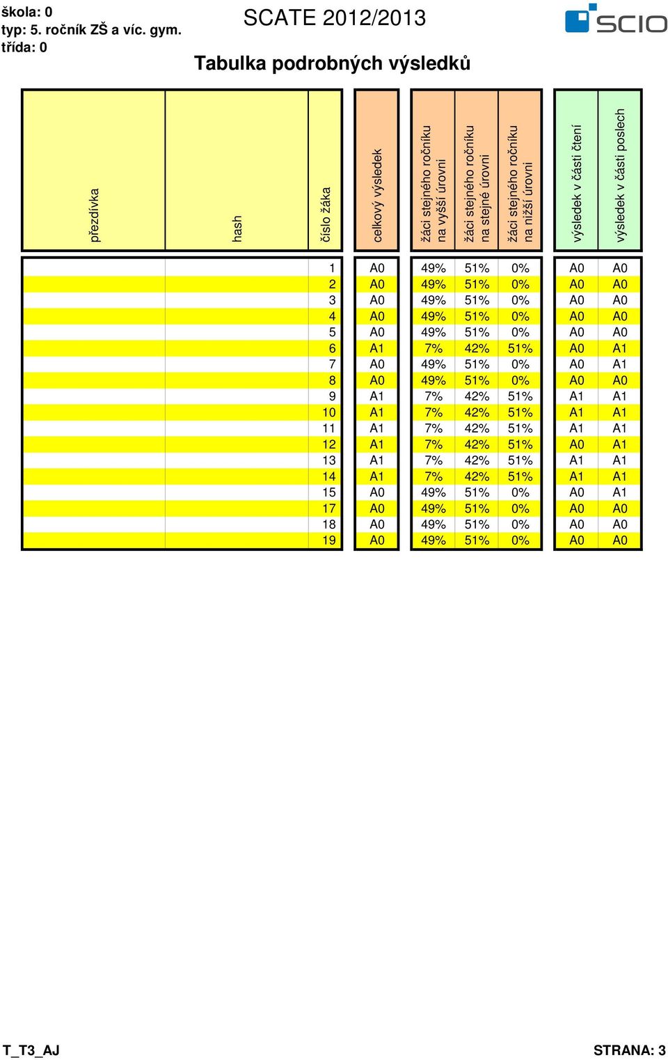 A0 5 A0 49% 51% A0 A0 6 A1 7% 42% 51% A0 A1 7 A0 49% 51% A0 A1 8 A0 49% 51% A0 A0 9 A1 7% 42% 51% A1 A1 10 A1 7% 42% 51% A1 A1 11 A1 7% 42% 51% A1 A1 12 A1